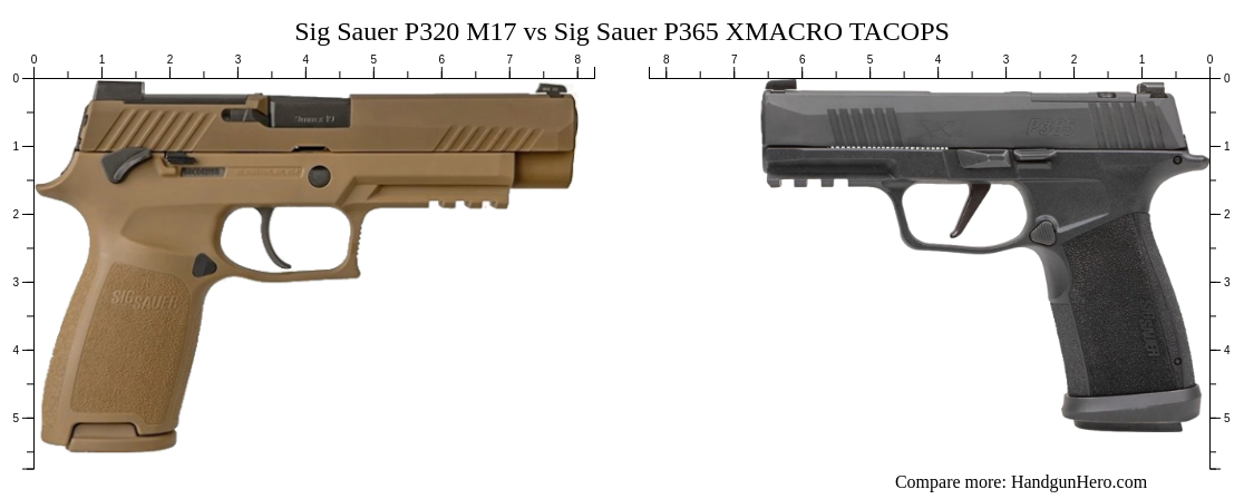 Sig Sauer P M Vs Sig Sauer P Xmacro Tacops Size Comparison