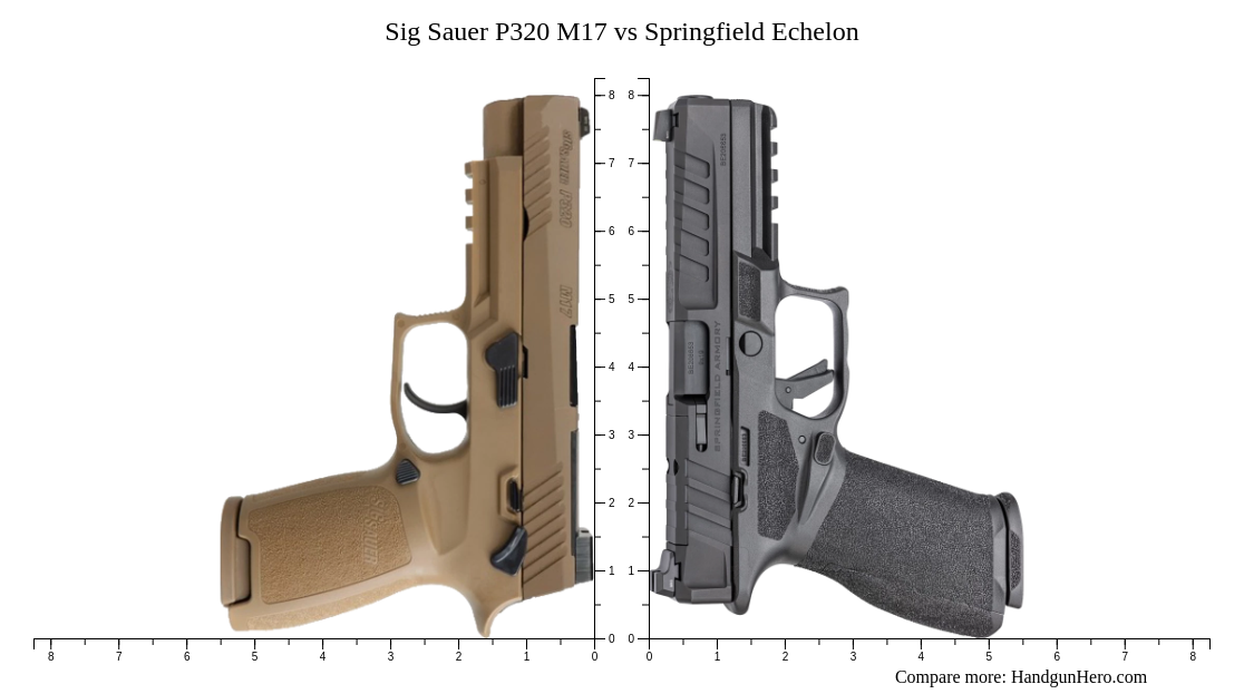 Heckler Koch VP9 Vs Sig Sauer P320 M17 Vs Sig Sauer P320 M18 Vs