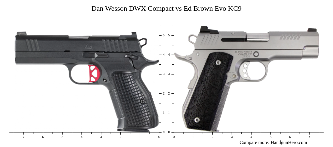 Dan Wesson Dwx Compact Vs Ed Brown Evo Kc Size Comparison Handgun Hero