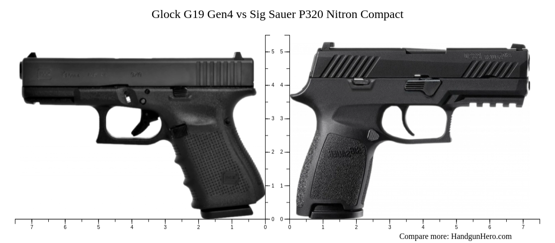 Glock G Gen Vs Sig Sauer P Nitron Compact Size Comparison Handgun Hero