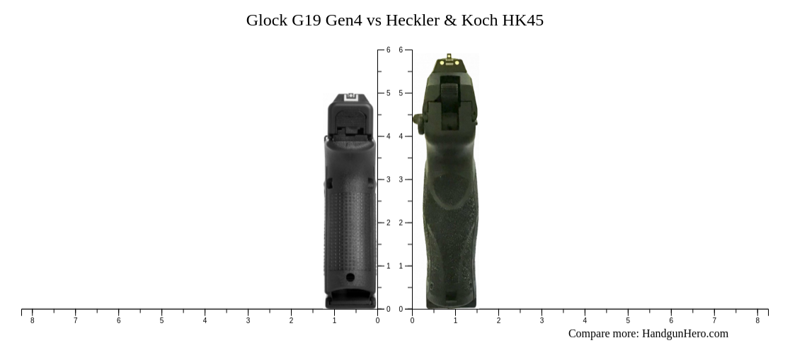 Glock G Gen Vs Heckler Koch Hk Size Comparison Handgun Hero