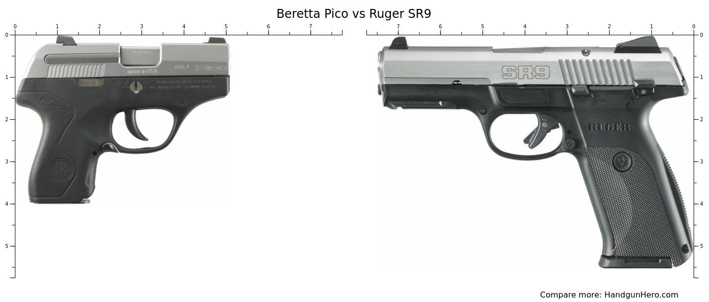 Beretta Pico Vs Ruger Sr Size Comparison Handgun Hero