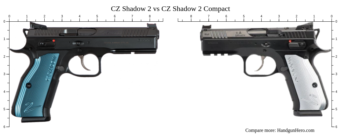 Cz Shadow Vs Cz Shadow Compact Size Comparison Handgun Hero