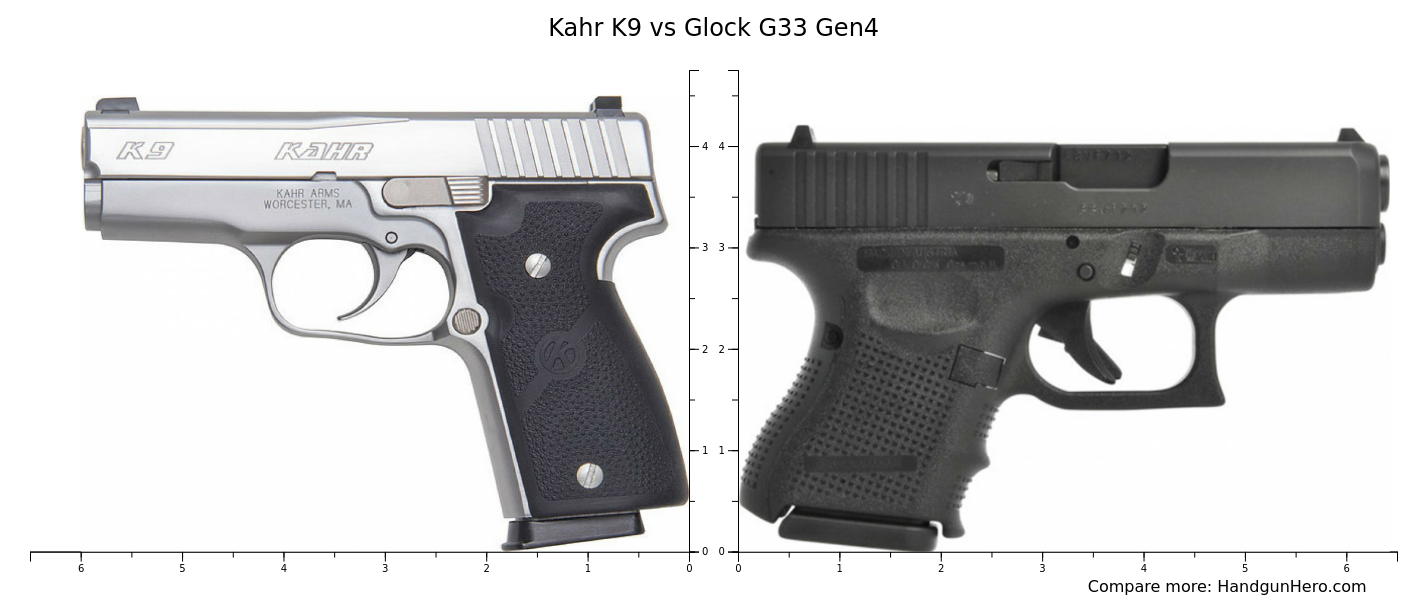 Kahr K Vs Glock G Gen Size Comparison Handgun Hero