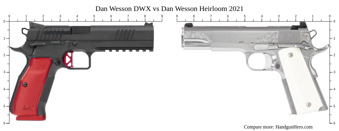 Dan Wesson Dwx Vs Dan Wesson Heirloom Size Comparison Handgun Hero