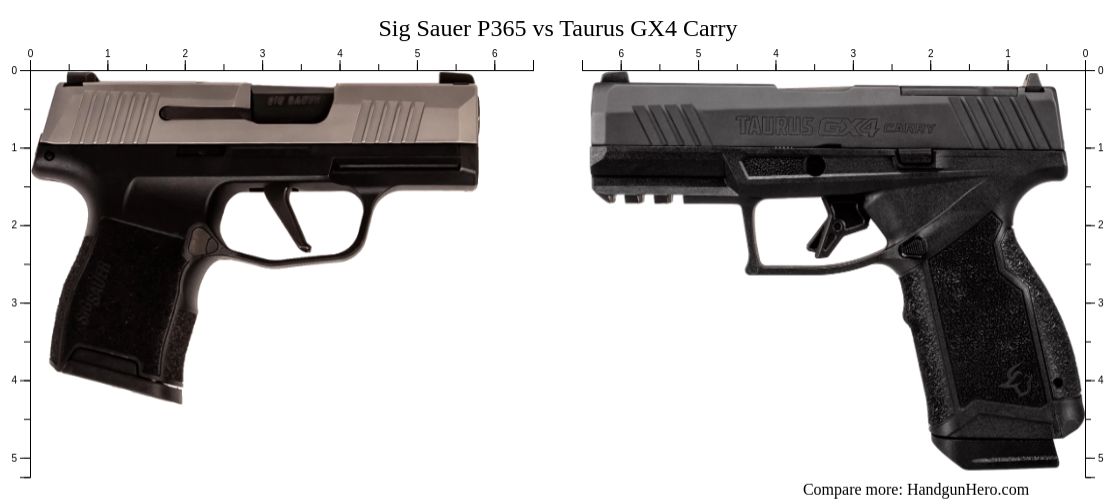 Sig Sauer P365 Vs Taurus GX4 Vs Taurus GX4 Carry Size Comparison