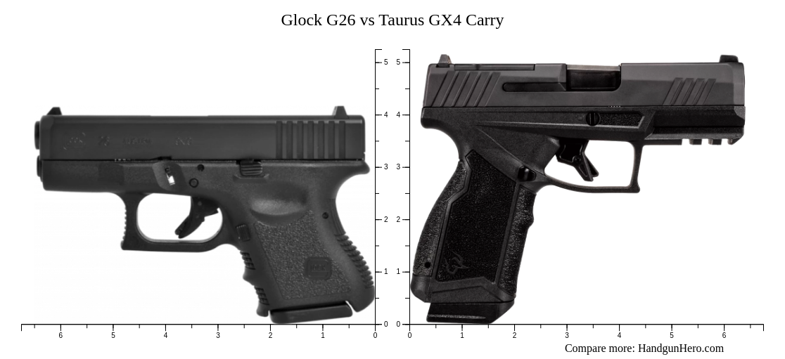 Glock G Vs Springfield Hellcat Osp Vs Beretta Apx A Vs Glock G Vs