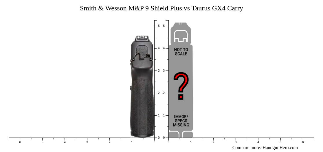 Smith Wesson M P Shield Plus Vs Taurus Gx Carry Size Comparison