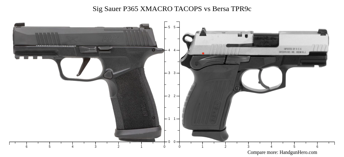 Sig Sauer P Xmacro Tacops Vs Bersa Tpr C Size Comparison Handgun Hero