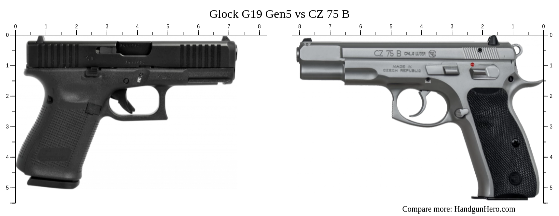 Heckler Koch P30 Vs Glock G19 Gen5 Vs Heckler Koch P30SK Vs CZ 75 B