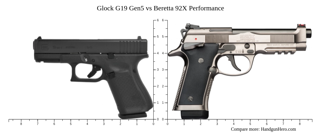 Beretta X Performance Vs Glock G Gen Size Comparison Handgun Hero