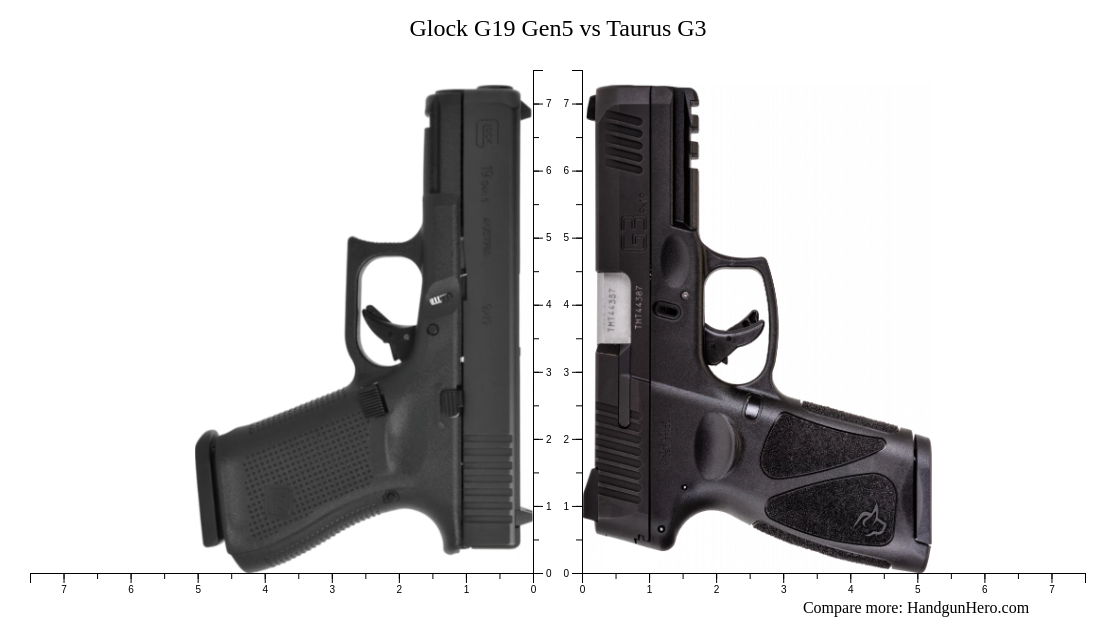 Glock G Gen Vs Taurus G Size Comparison Handgun Hero