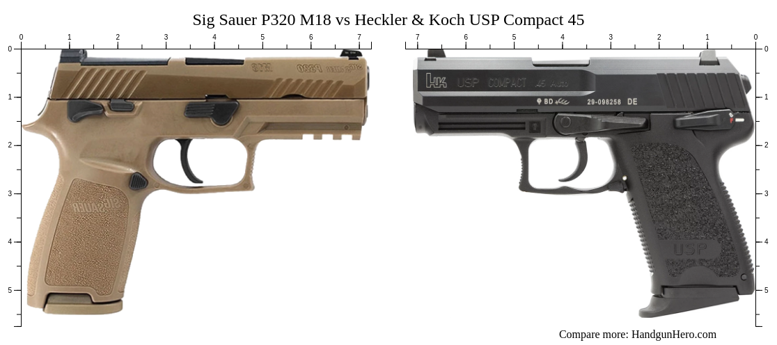 Glock G Gen Vs Glock G Gen Vs Sig Sauer P M Vs Heckler