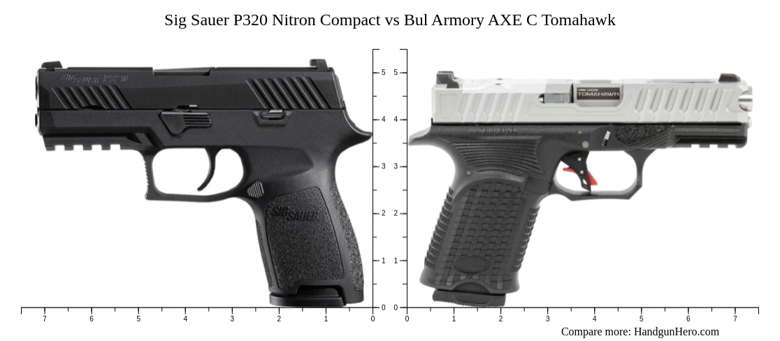 Sig Sauer P Nitron Compact Vs Bul Armory Axe C Tomahawk Size