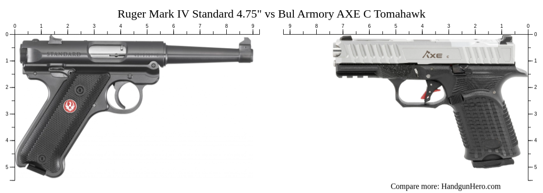 Ruger Mark Iv Standard Vs Bul Armory Axe C Tomahawk Size