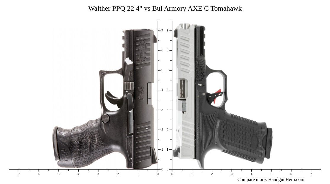 Walther Ppq Vs Bul Armory Axe C Tomahawk Size Comparison