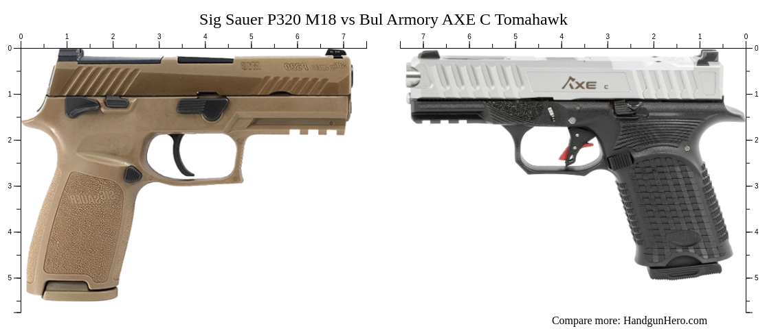 Sig Sauer P M Vs Bul Armory Axe C Tomahawk Size Comparison