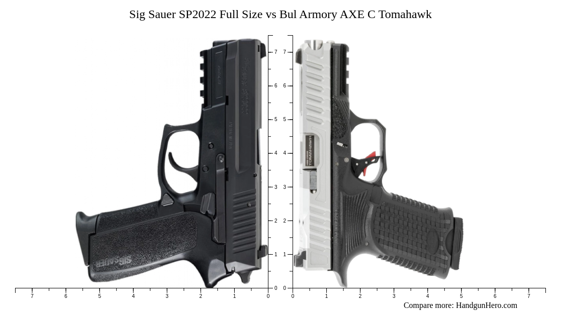 Sig Sauer Sp Full Size Vs Bul Armory Axe C Tomahawk Size Comparison