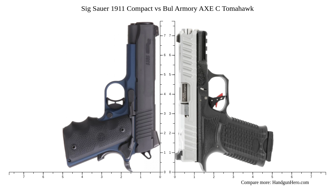 Sig Sauer 1911 Compact Vs Bul Armory AXE C Tomahawk Size Comparison