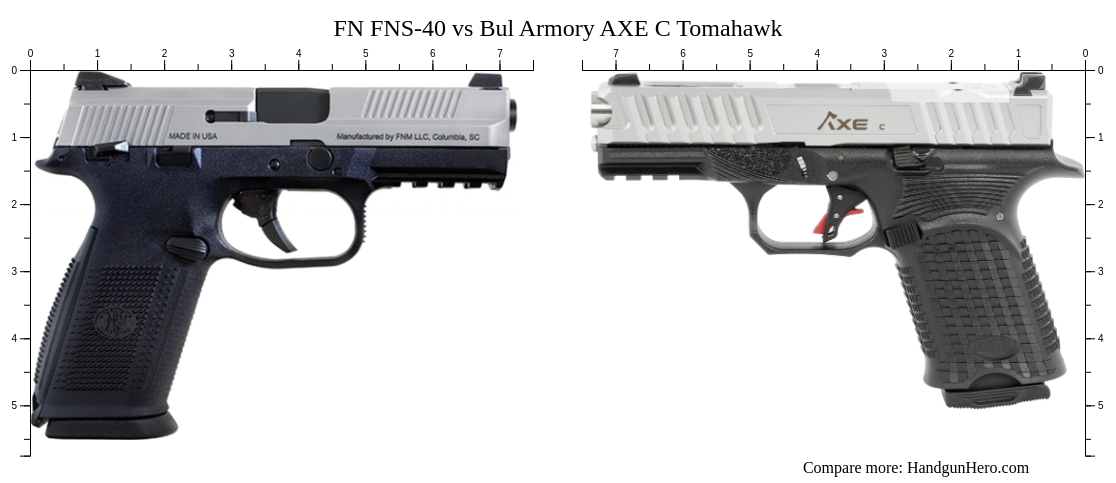 Fn Fns Vs Bul Armory Axe C Tomahawk Size Comparison Handgun Hero