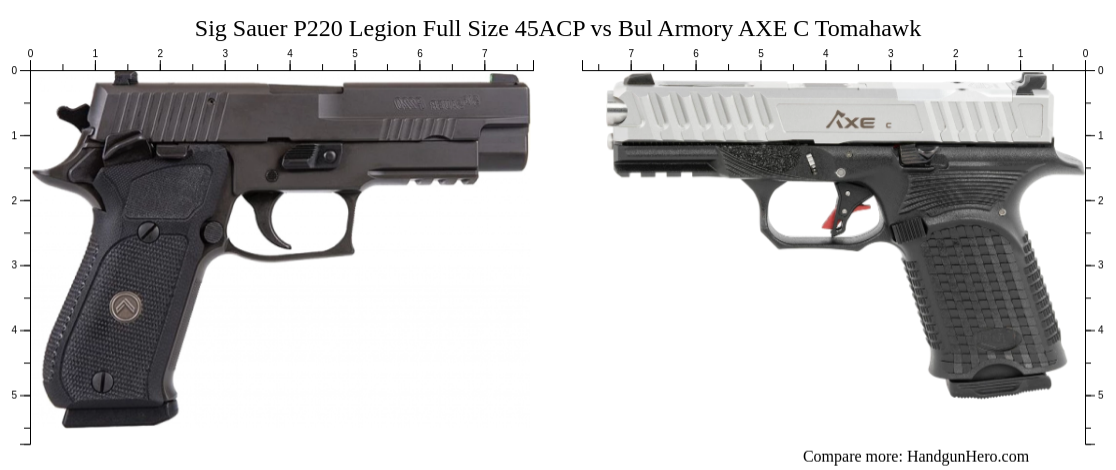 Sig Sauer P Legion Full Size Acp Vs Bul Armory Axe C Tomahawk Size