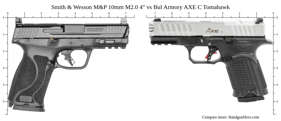 Smith Wesson M P Mm M Vs Bul Armory Axe C Tomahawk Size