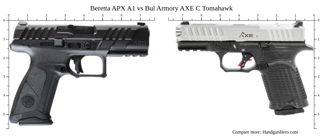 Beretta APX A1 Vs Bul Armory AXE C Tomahawk Size Comparison Handgun Hero