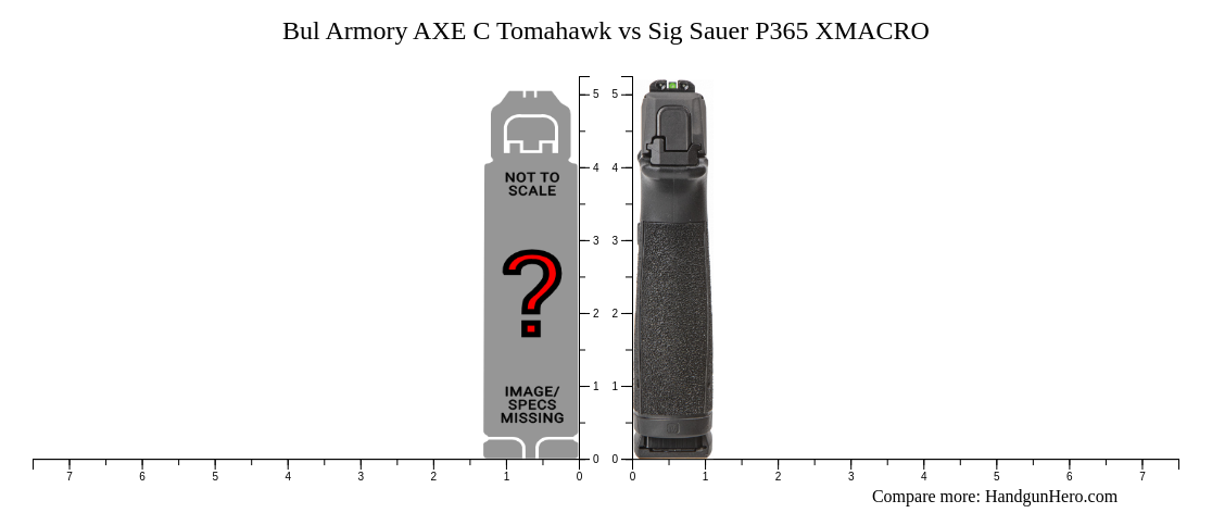 Bul Armory Axe C Tomahawk Vs Sig Sauer P Xmacro Size Comparison