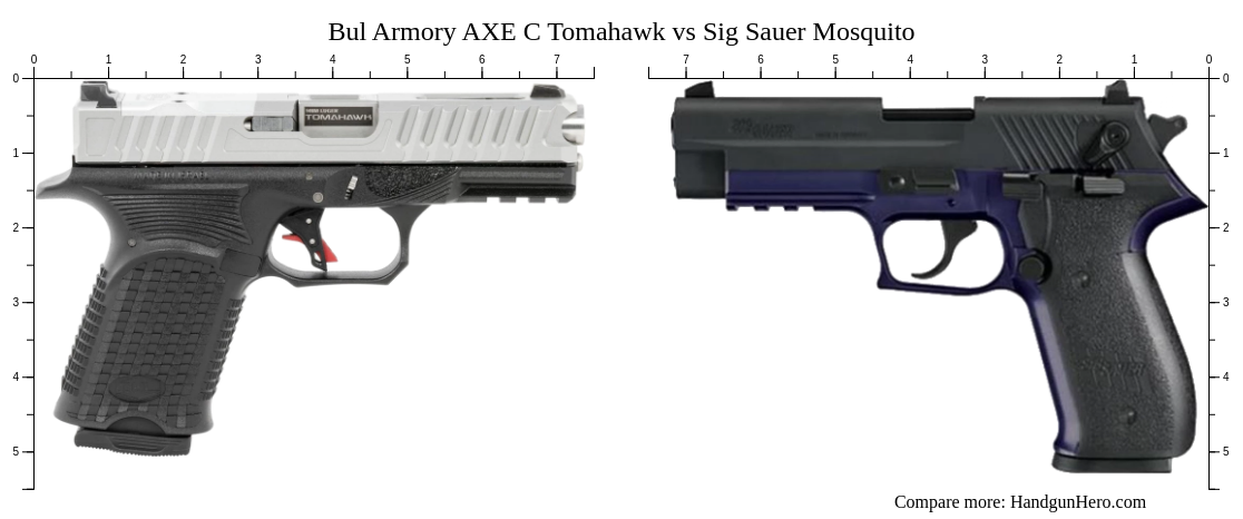 Bul Armory Axe C Tomahawk Vs Sig Sauer Mosquito Size Comparison