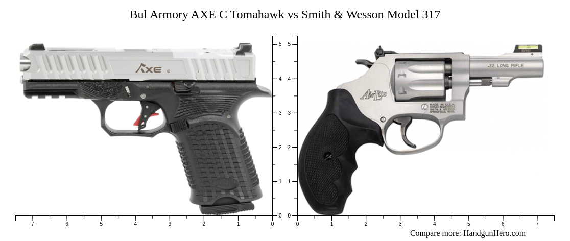 Bul Armory AXE C Tomahawk Vs Smith Wesson Model 317 Size Comparison