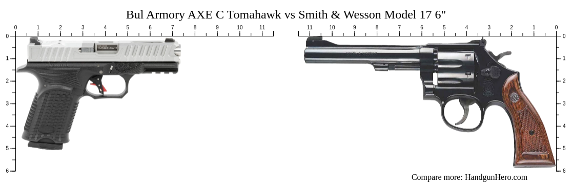 Bul Armory Axe C Tomahawk Vs Smith Wesson Model Size Comparison