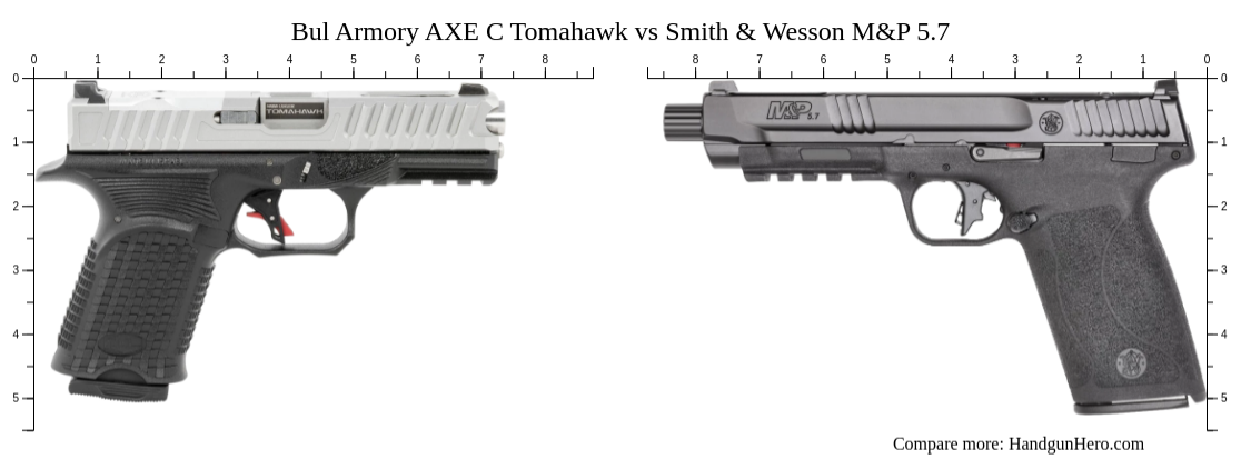 Bul Armory AXE C Tomahawk Vs Smith Wesson M P 5 7 Size Comparison