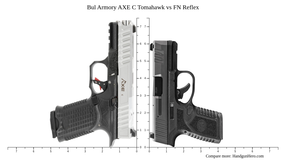 Bul Armory Axe C Tomahawk Vs Fn Reflex Size Comparison Handgun Hero