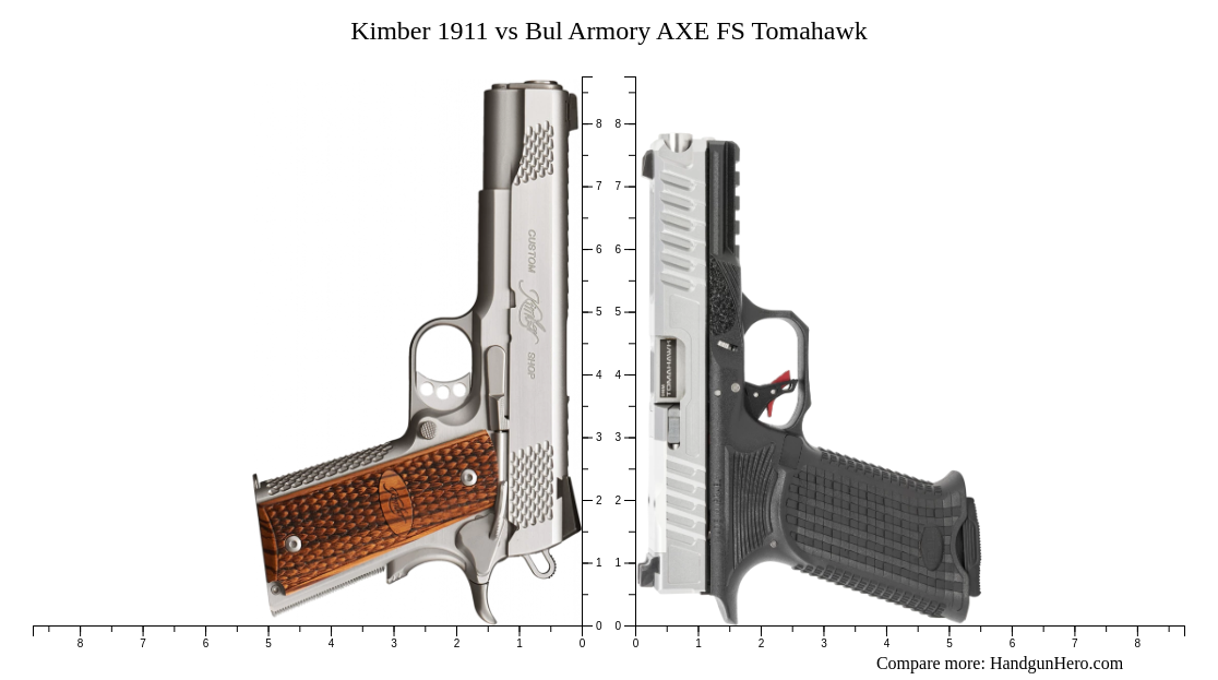 Kimber Vs Bul Armory Axe Fs Tomahawk Size Comparison Handgun Hero