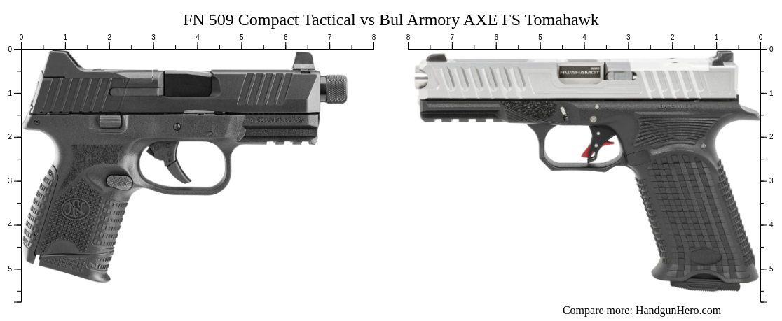 Fn Compact Tactical Vs Bul Armory Axe Fs Tomahawk Size Comparison