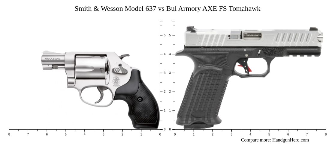 Smith Wesson Model 637 Vs Bul Armory AXE FS Tomahawk Size Comparison