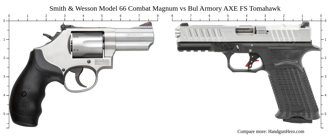 Smith Wesson Model 66 Combat Magnum Vs Bul Armory AXE FS Tomahawk