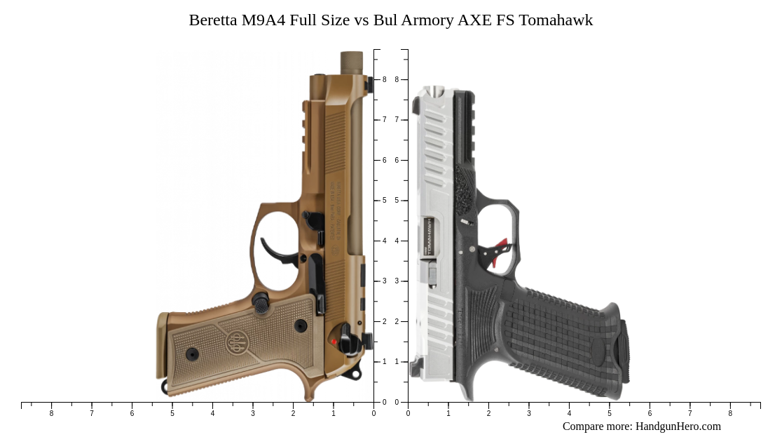 Beretta M A Full Size Vs Bul Armory Axe Fs Tomahawk Size Comparison