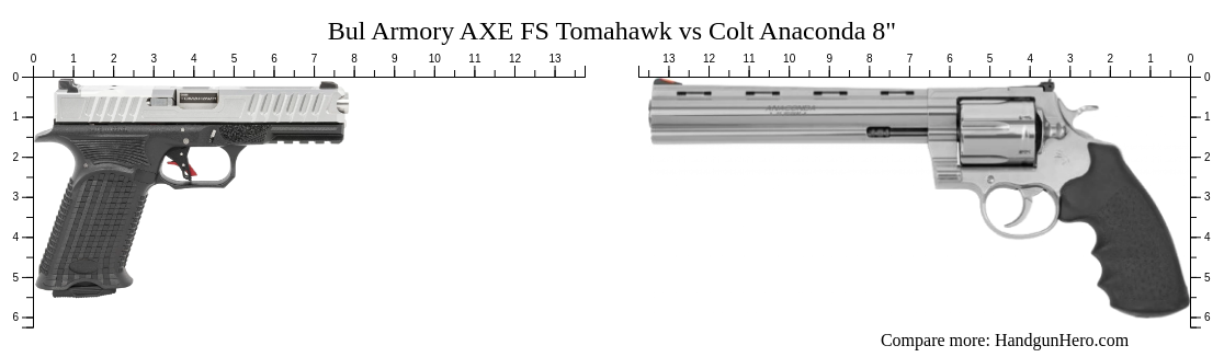 Bul Armory AXE FS Tomahawk Vs Colt Anaconda 8 Size Comparison