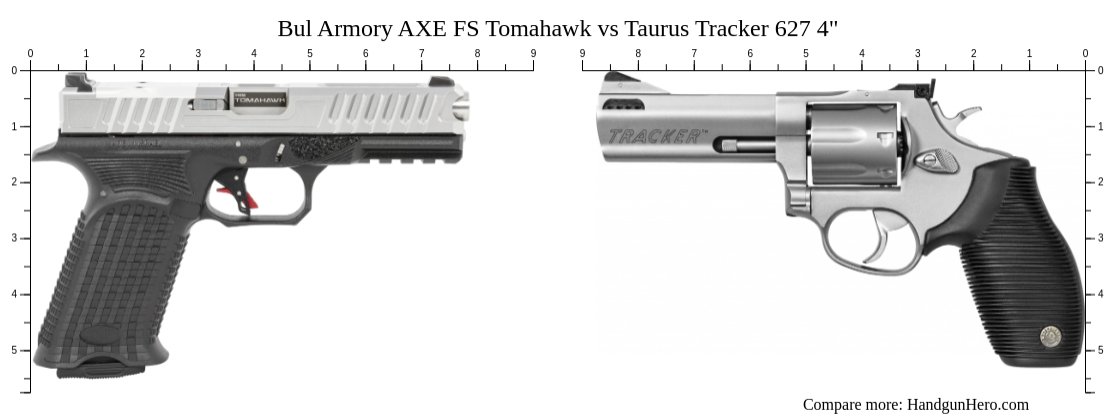 Bul Armory AXE FS Tomahawk Vs Taurus Tracker 627 4 Size Comparison