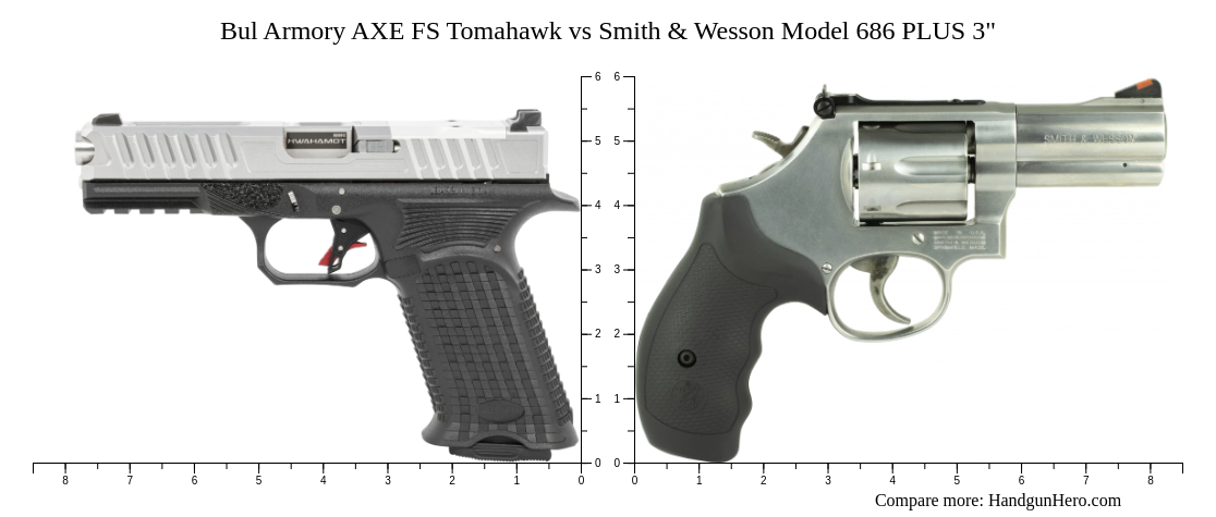 Bul Armory AXE FS Tomahawk Vs Smith Wesson Model 686 PLUS 3 Size