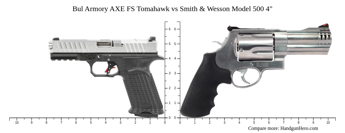 Bul Armory Axe Fs Tomahawk Vs Smith Wesson Model Size