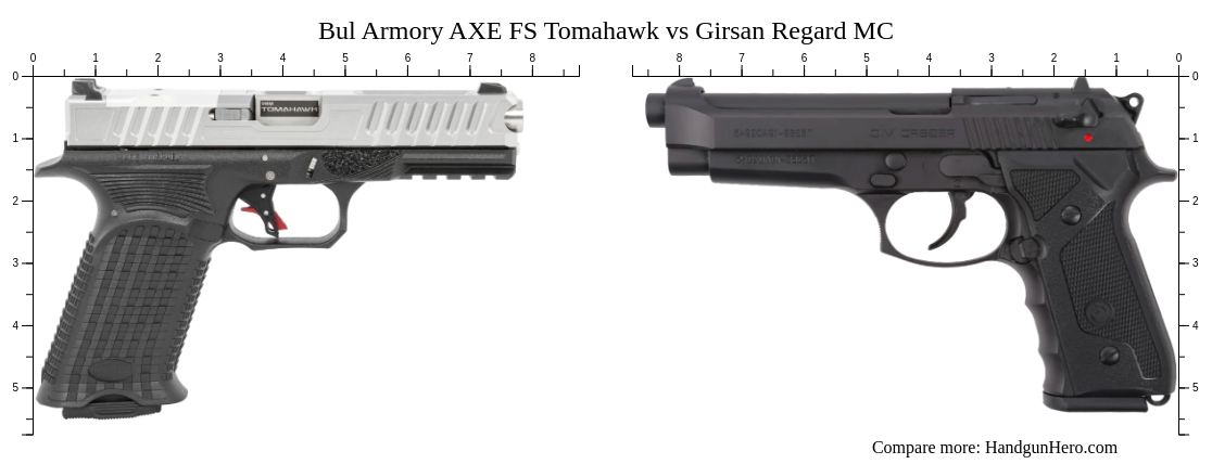 Bul Armory Axe Fs Tomahawk Vs Girsan Regard Mc Size Comparison