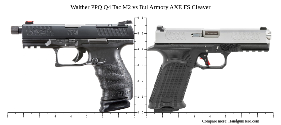 Walther PPQ Q4 Tac M2 Vs Bul Armory AXE FS Cleaver Size Comparison