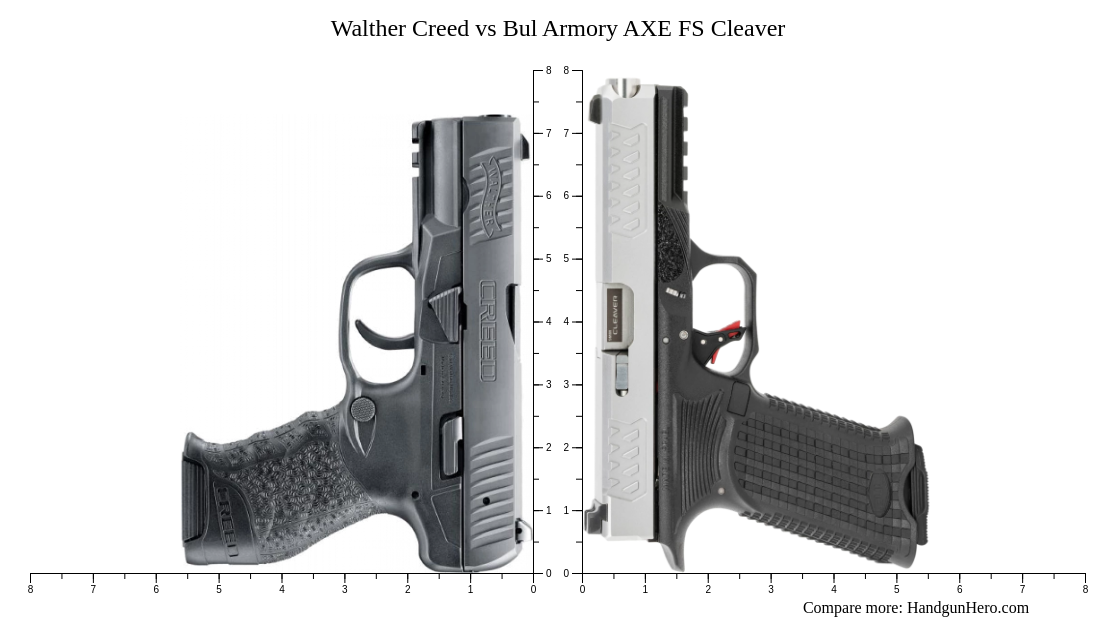 Walther Creed Vs Bul Armory Axe Fs Cleaver Size Comparison Handgun Hero