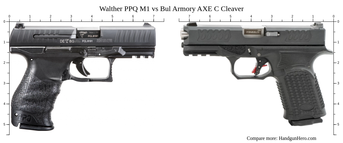 Walther PPQ M1 Vs Bul Armory AXE C Cleaver Size Comparison Handgun Hero