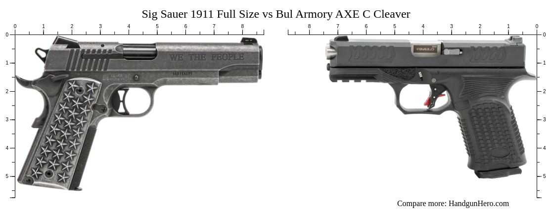 Sig Sauer Full Size Vs Bul Armory Axe C Cleaver Size Comparison