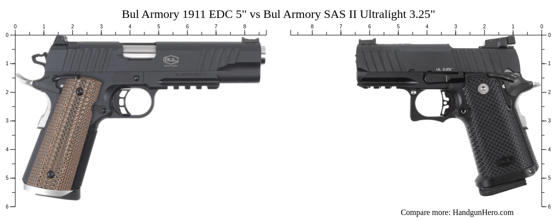 Bul Armory SAS II Ultralight 3 25 Vs Bul Armory 1911 EDC 5 Size