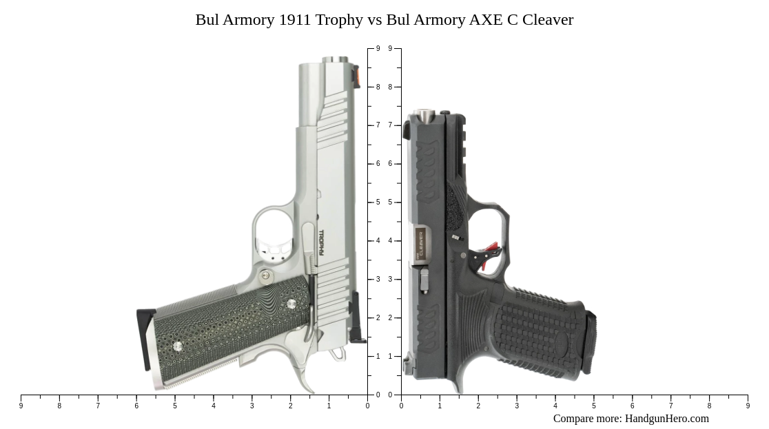 Bul Armory Trophy Vs Bul Armory Axe C Cleaver Size Comparison