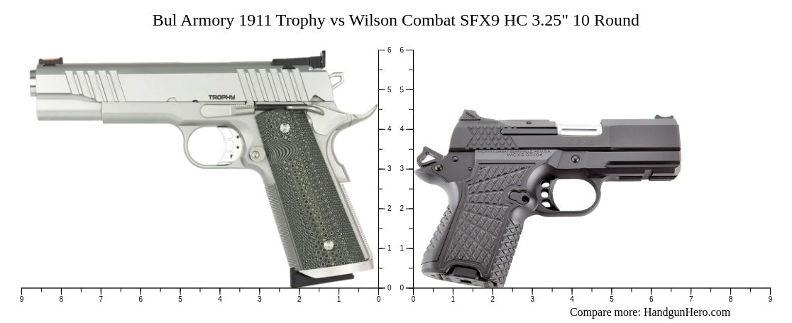 Bul Armory Trophy Vs Wilson Combat Sfx Hc Round Size